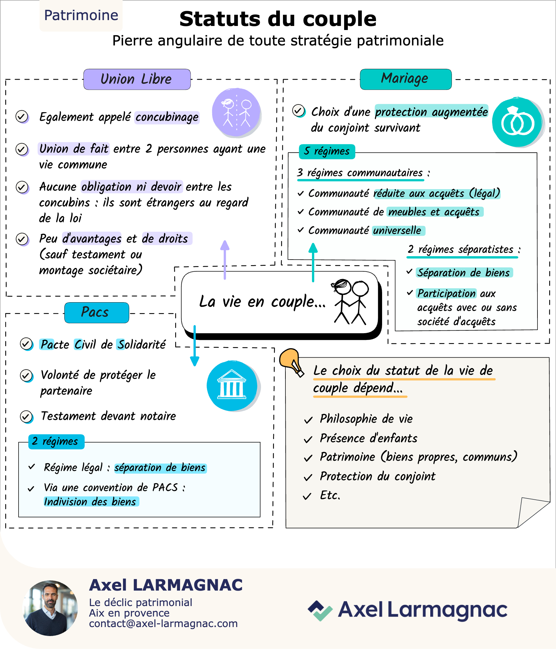 Statuts du couple : union libre, PACS, mariage