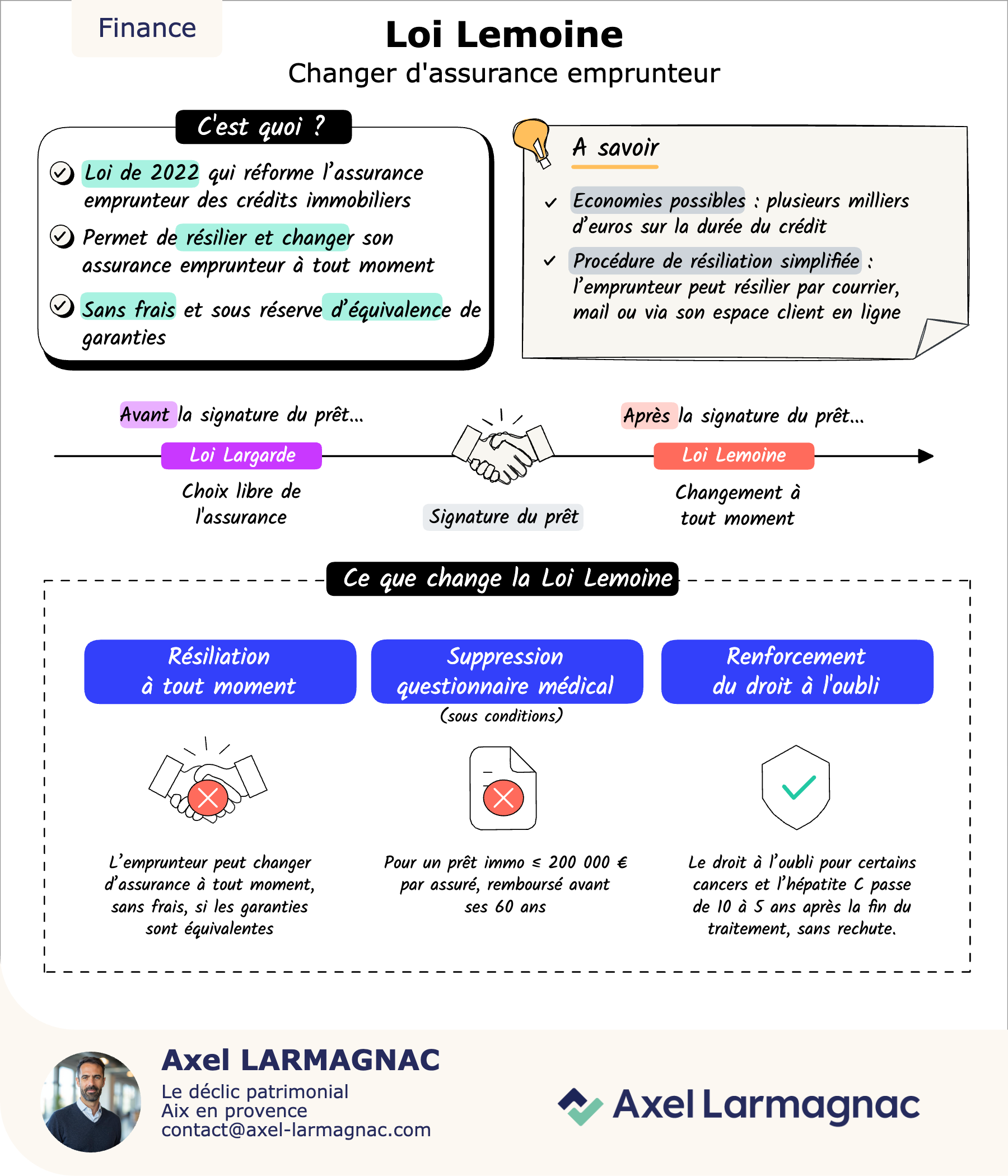 Loi Lemoine : changer d'assurance emprunteur