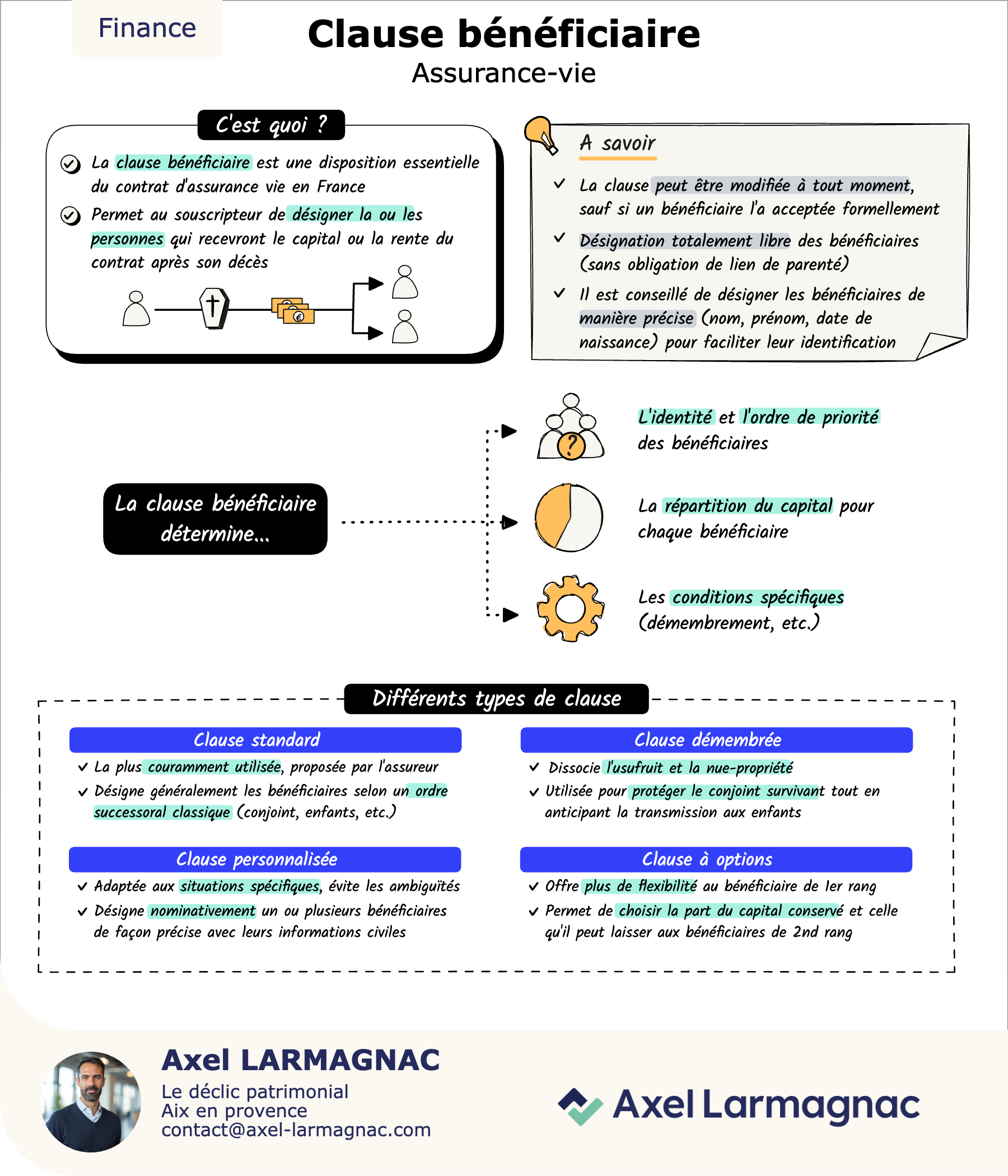 La clause bénéficiaire en assurance-vie