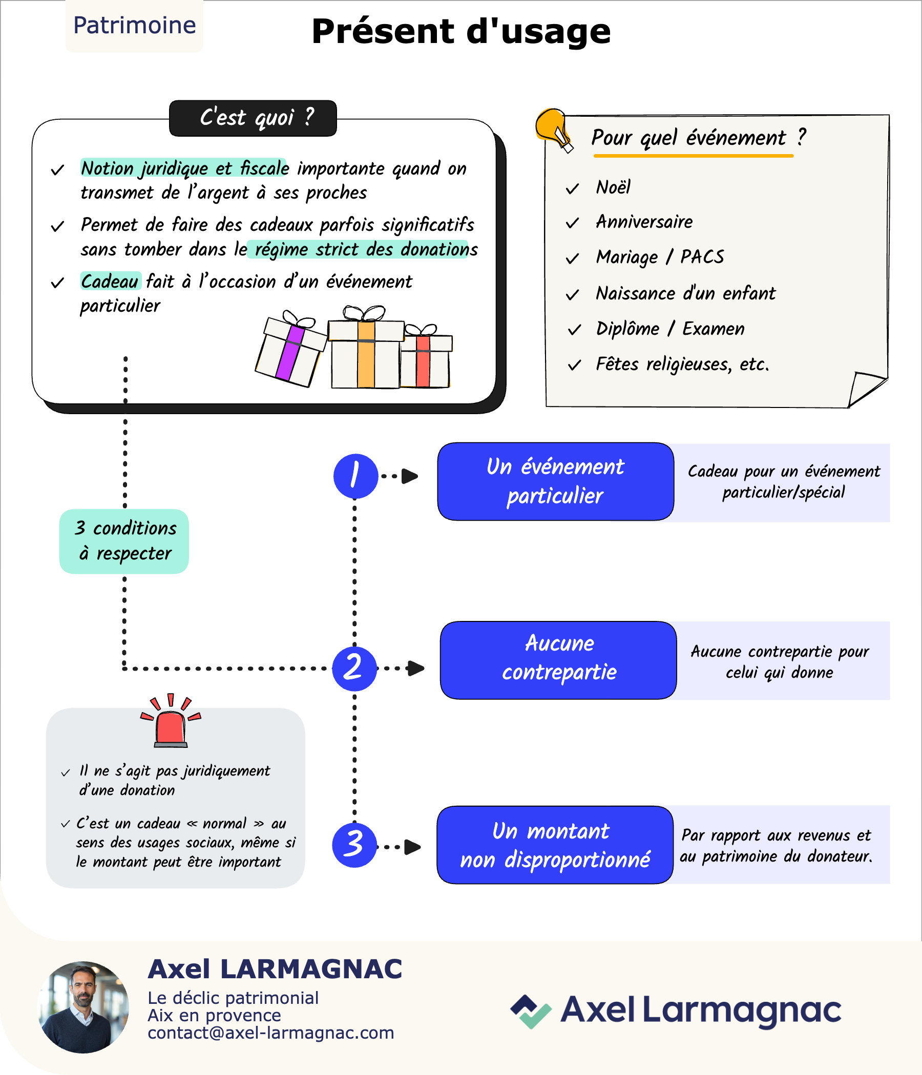 Le présent d'usage