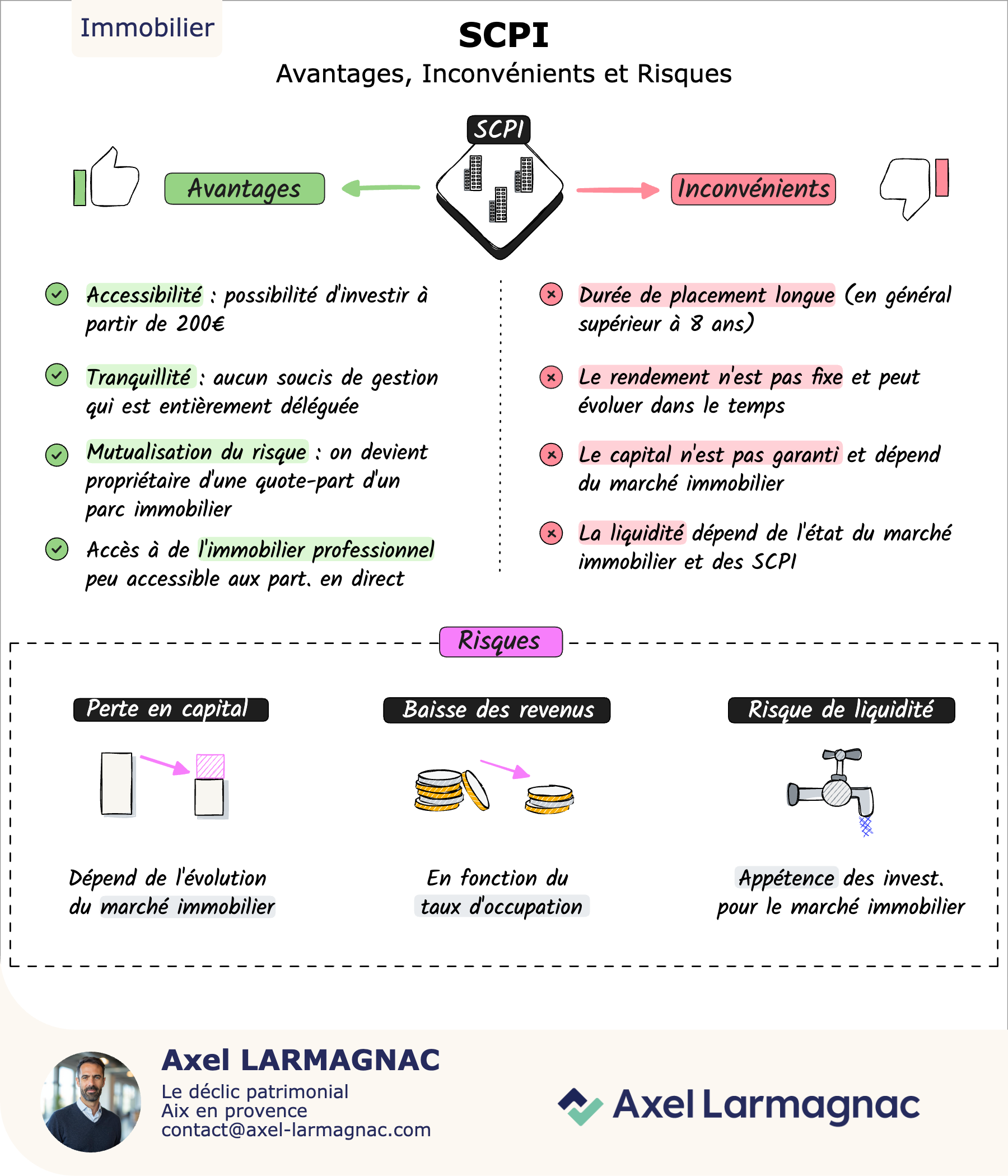 SCPI : rendement et risque